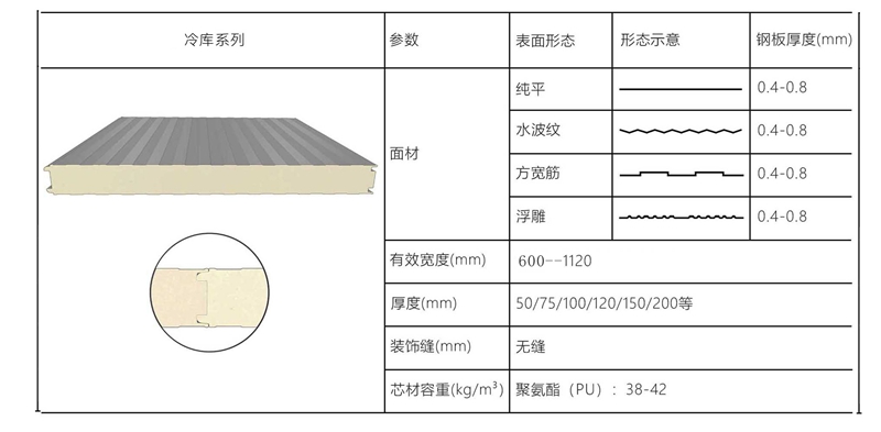 聚氨酯冷库板 